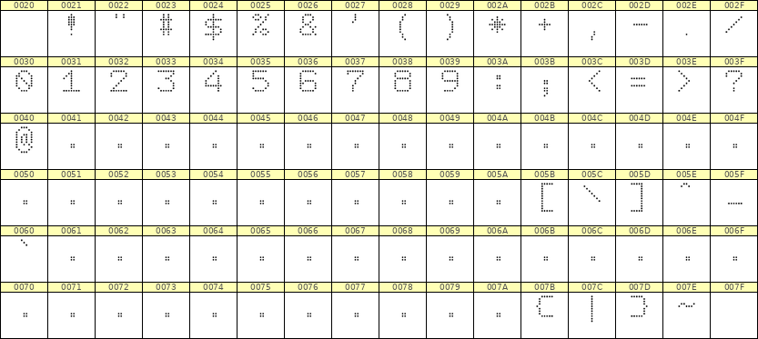 7×9数字点阵字体 ddN79AA0879