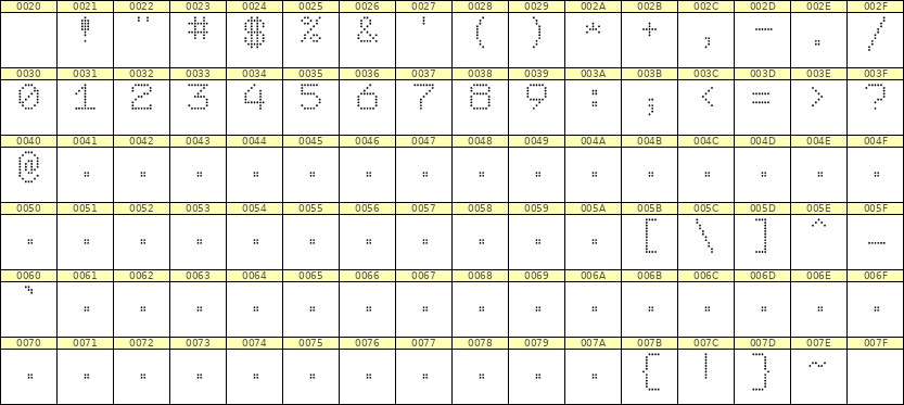 7×9数字点阵字体 ddN79AA0907