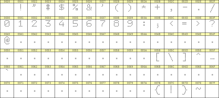 7×9数字点阵字体 ddN79AA0925