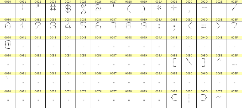 7×9数字点阵字体 ddN79AA0962