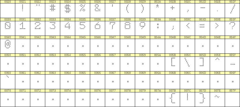 7×9数字点阵字体 ddN79AA0966