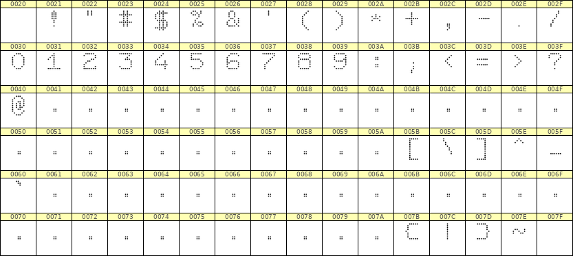 7×9数字点阵字体 ddN79AA0974