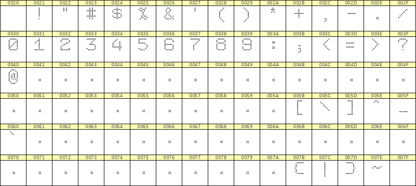 7×9数字点阵字体 ddN79AA0984
