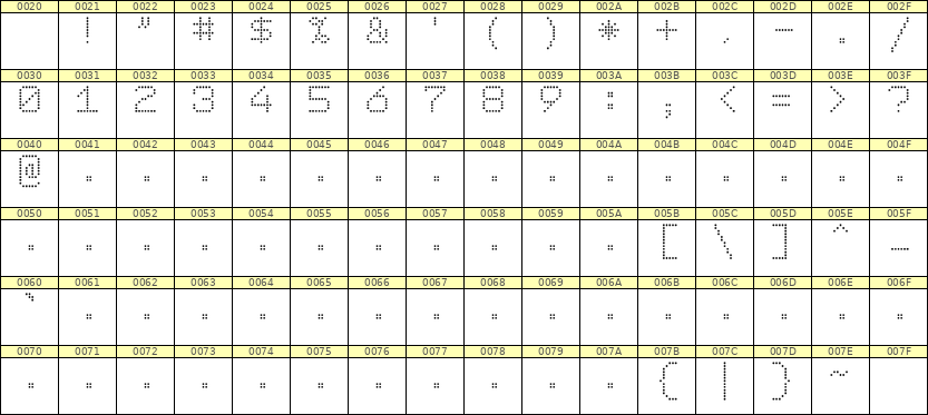 7×9数字点阵字体 ddN79AA1003