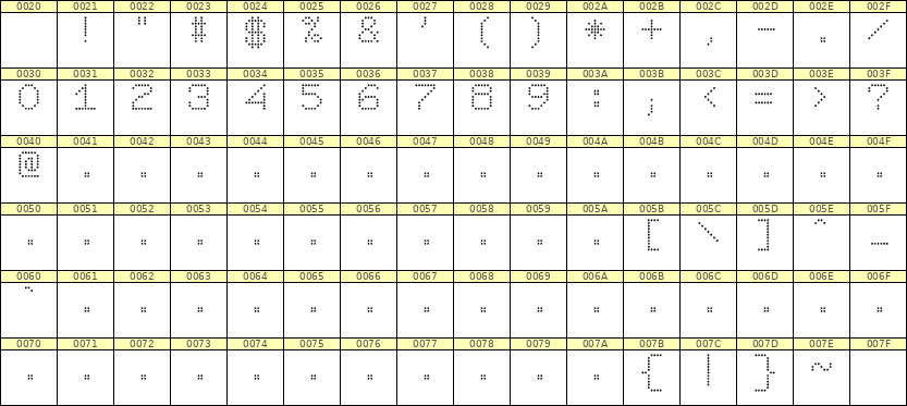 7×9数字点阵字体 ddN79AA1033