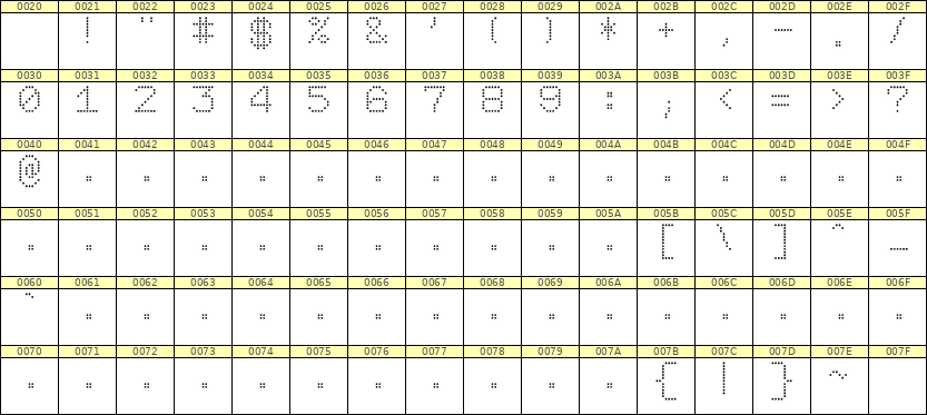 7×9数字点阵字体 ddN79AA1052