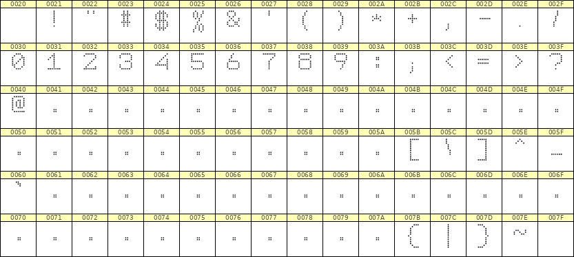 7×9数字点阵字体 ddN79AA1057