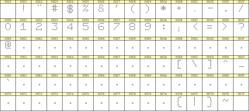 7×9数字点阵字体 ddN79AA1060