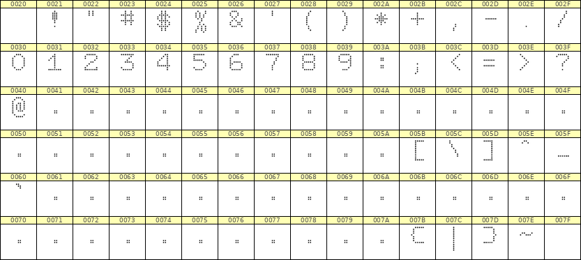 7×9数字点阵字体 ddN79AA1066