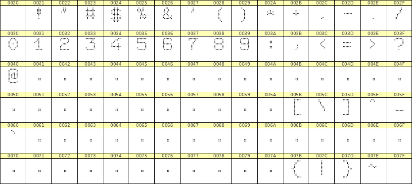 7×9数字点阵字体 ddN79AA1071