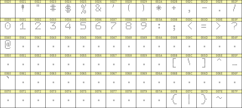 7×9数字点阵字体 ddN79AA1082