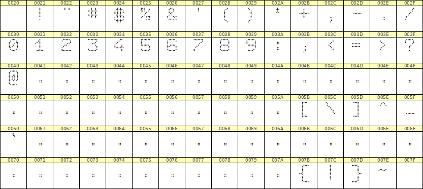 7×9数字点阵字体 ddN79AA1092