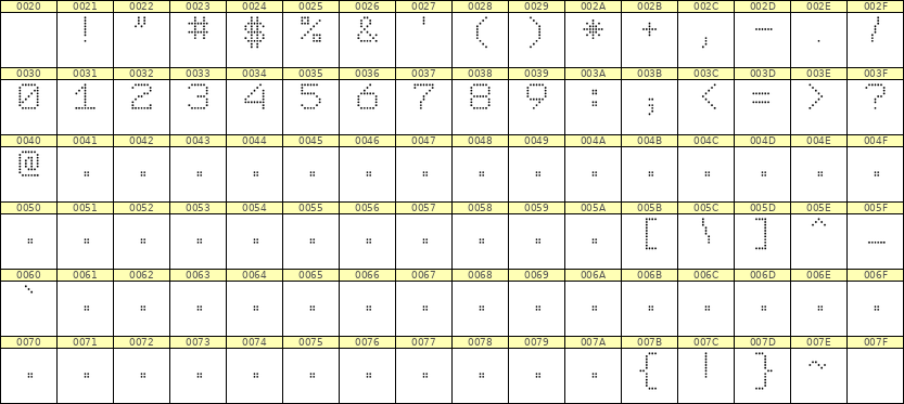 7×9数字点阵字体 ddN79AA1117