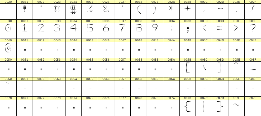 7×9数字点阵字体 ddN79AA1120