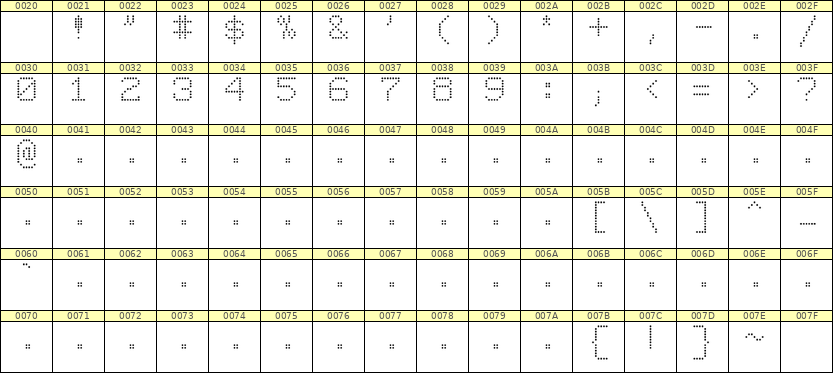 7×9数字点阵字体 ddN79AA1136