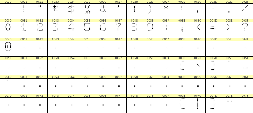 7×9数字点阵字体 ddN79AA1137