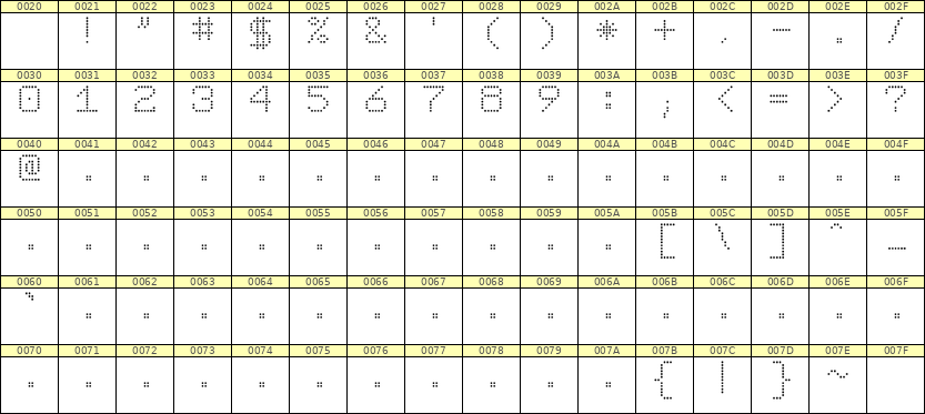 7×9数字点阵字体 ddN79AA1157