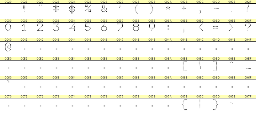 7×9数字点阵字体 ddN79AA1159