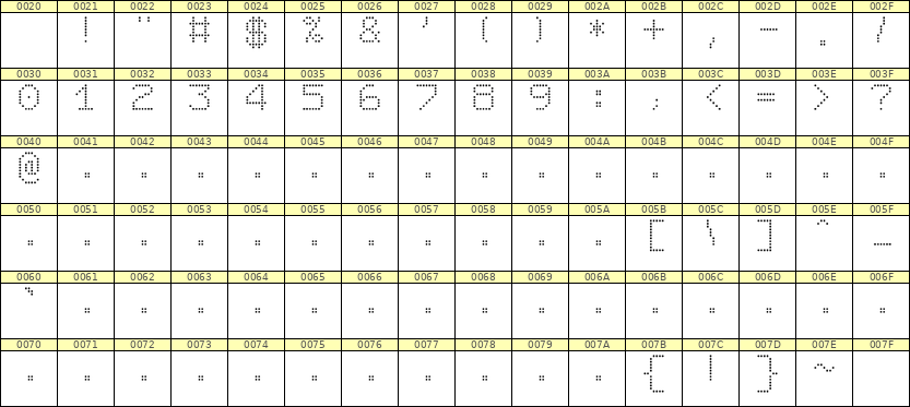7×9数字点阵字体 ddN79AA1161