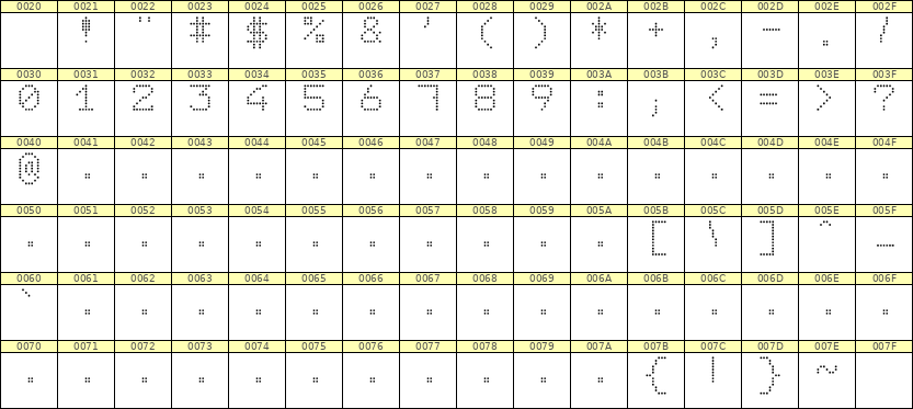 7×9数字点阵字体 ddN79AA1188