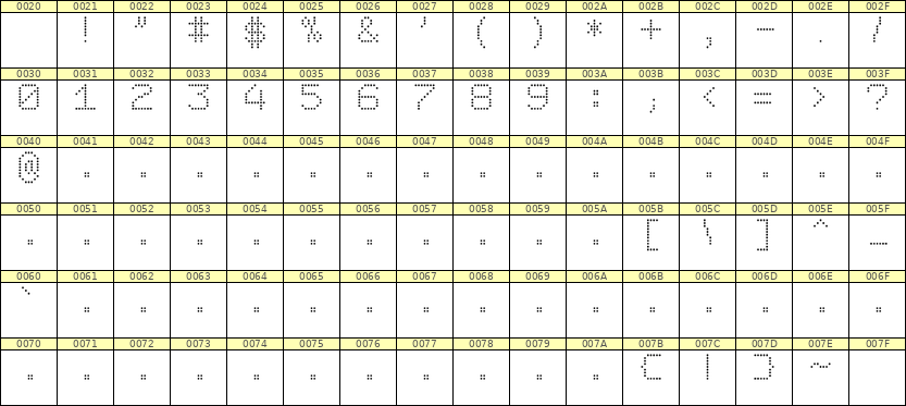 7×9数字点阵字体 ddN79AA1213
