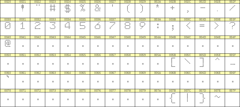 7×9数字点阵字体 ddN79AA1215