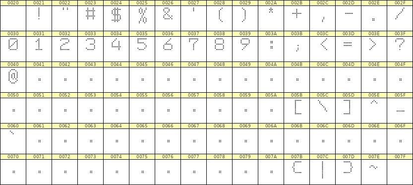 7×9数字点阵字体 ddN79AA1224