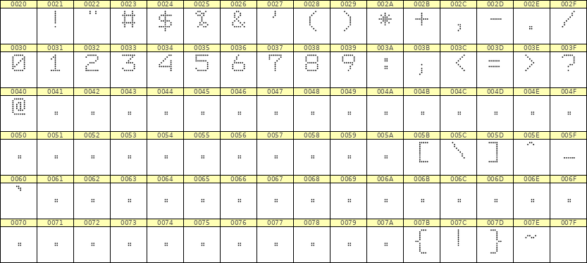 7×9数字点阵字体 ddN79AA1235