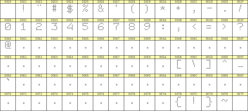7×9数字点阵字体 ddN79AA1240