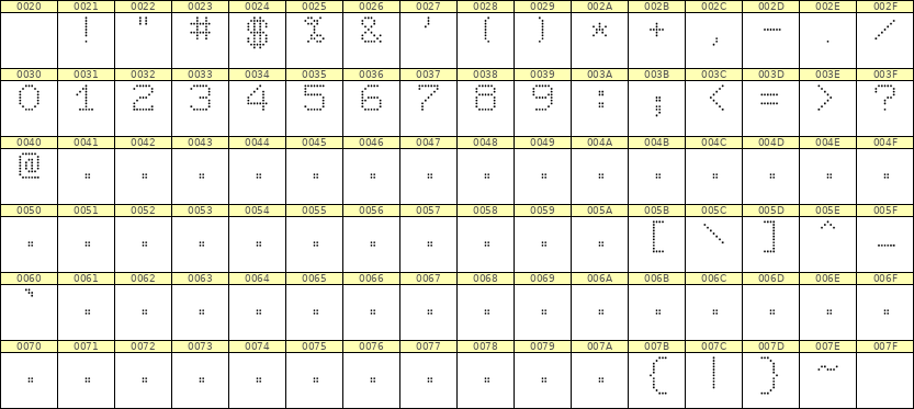 7×9数字点阵字体 ddN79AA1247