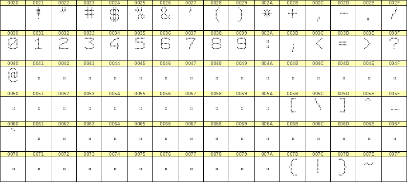 7×9数字点阵字体 ddN79AA1250