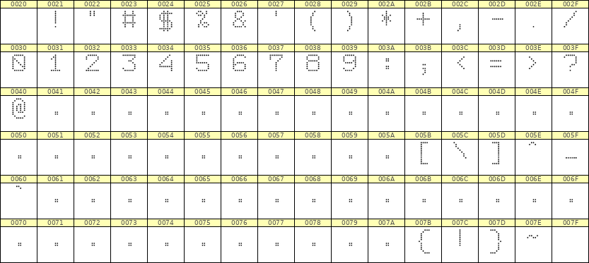 7×9数字点阵字体 ddN79AA1267