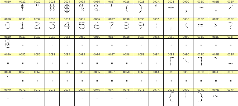 7×9数字点阵字体 ddN79AA1285
