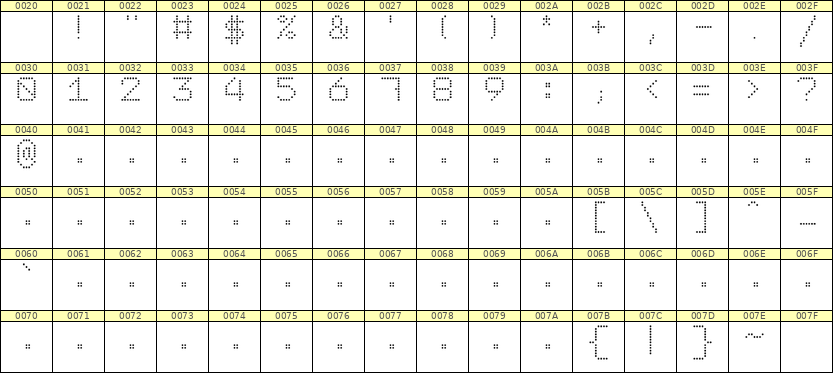 7×9数字点阵字体 ddN79AA1291