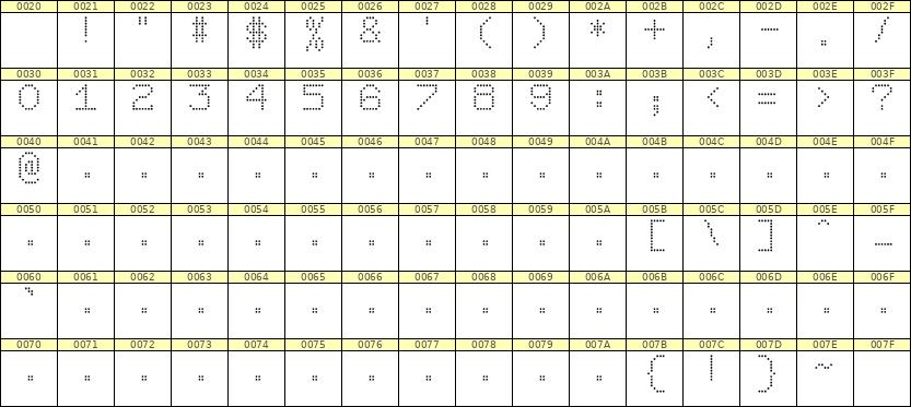 7×9数字点阵字体 ddN79AA1316