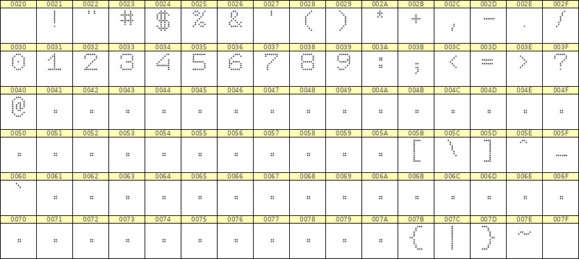7×9数字点阵字体 ddN79AA1318