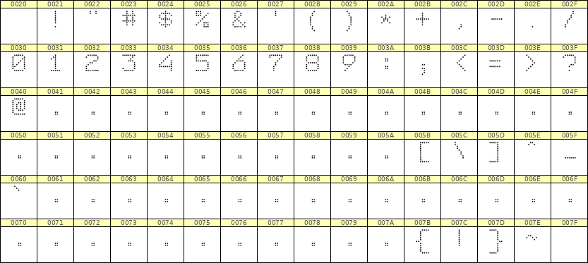 7×9数字点阵字体 ddN79AA1349