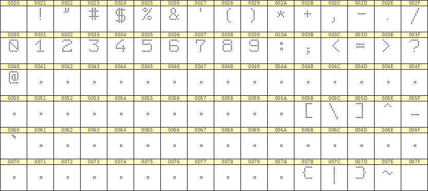 7×9数字点阵字体 ddN79AA1364