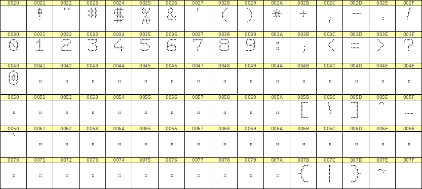 7×9数字点阵字体 ddN79AA1367