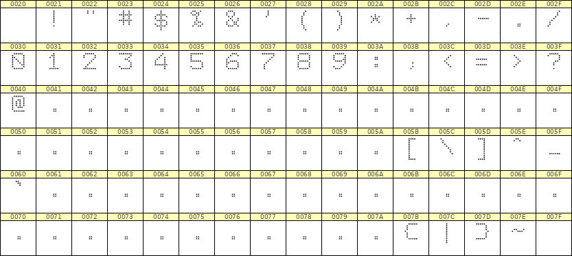7×9数字点阵字体 ddN79AA1414