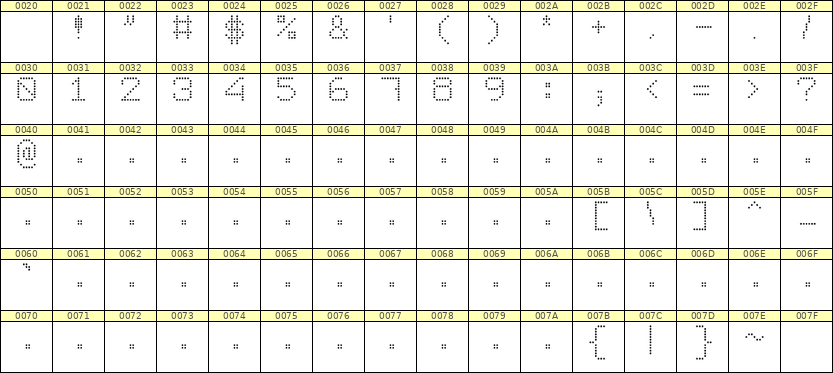 7×9数字点阵字体 ddN79AA1415