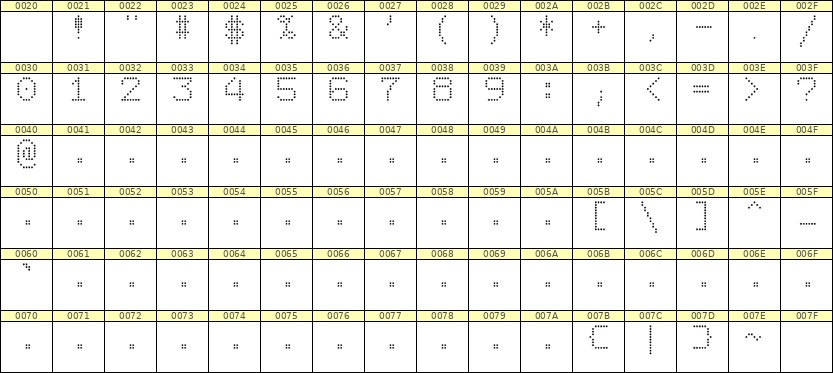 7×9数字点阵字体 ddN79AA1455