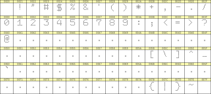 7×9数字点阵字体 ddN79AA1474