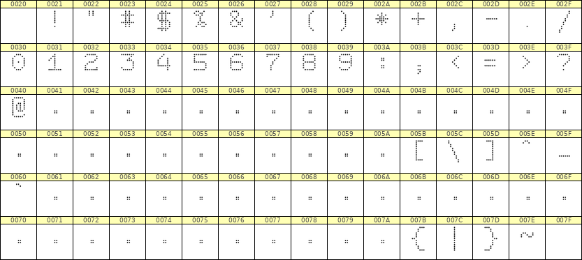 7×9数字点阵字体 ddN79AA1482