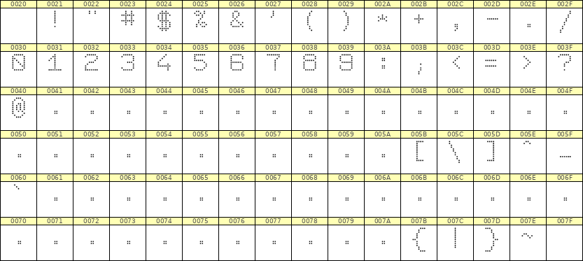 7×9数字点阵字体 ddN79AA1491
