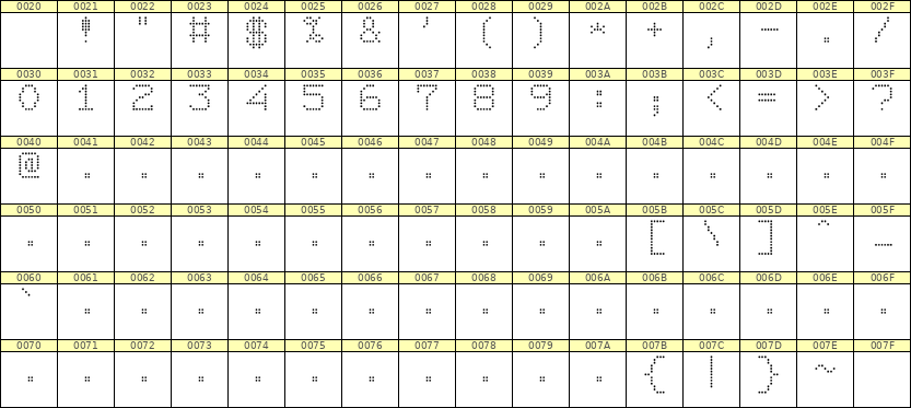 7×9数字点阵字体 ddN79AA1492