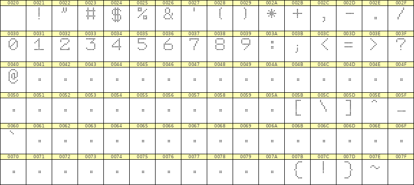 7×9数字点阵字体 ddN79AA1497