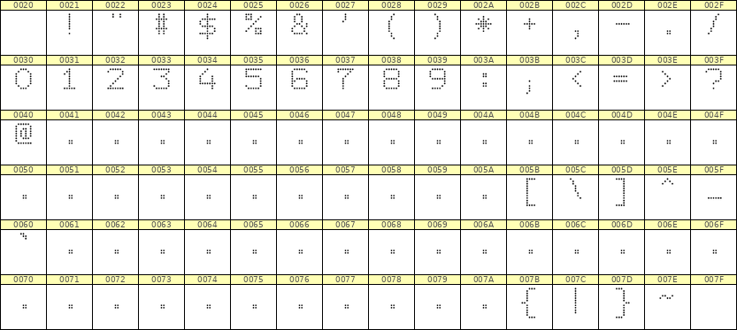 7×9数字点阵字体 ddN79AA1514