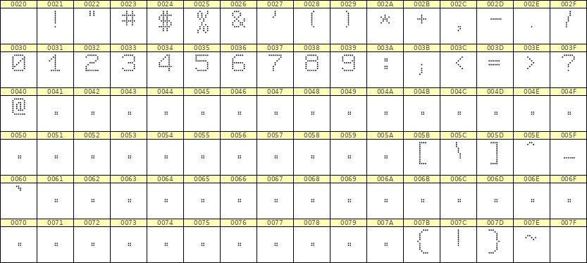 7×9数字点阵字体 ddN79AA1540