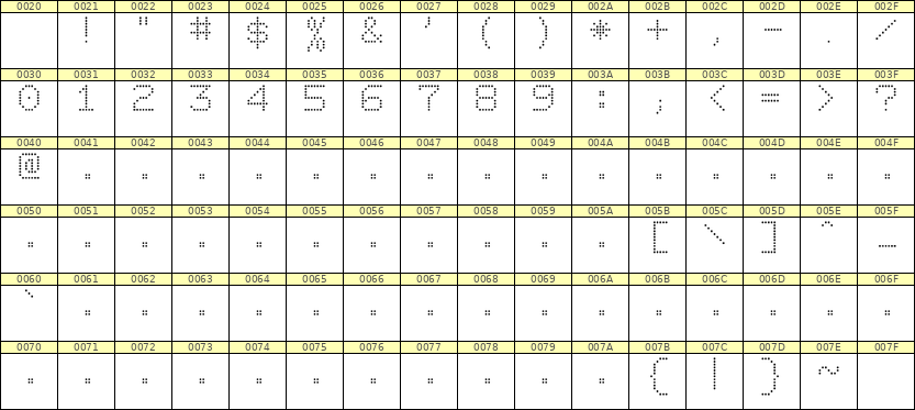 7×9数字点阵字体 ddN79AA1545